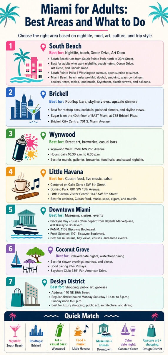 Miami for Adults: Best Nightlife, Food, Culture, Beaches and No-Club Ideas 4 Best Miami neighborhoods and activities for adults in a vertical infographic