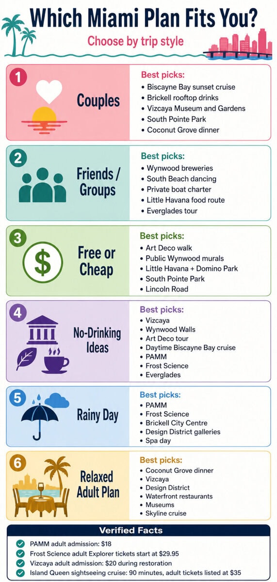 Miami for Adults: Best Nightlife, Food, Culture, Beaches and No-Club Ideas 5 decision guide showing what to do in Miami for adults by trip style