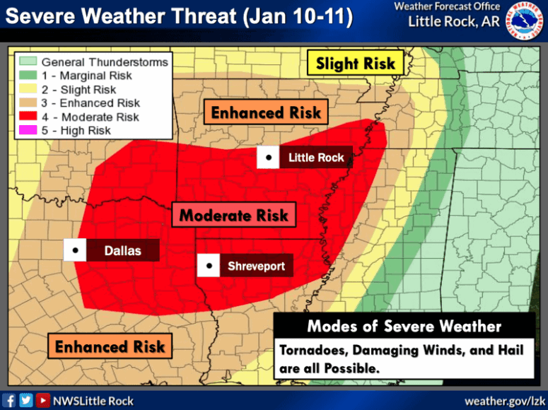 What You Need to Know About Arkansas Weather